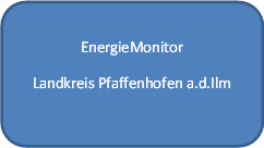 EnergieMonitor Landkreis Pfaffenhofen a.d.Ilm