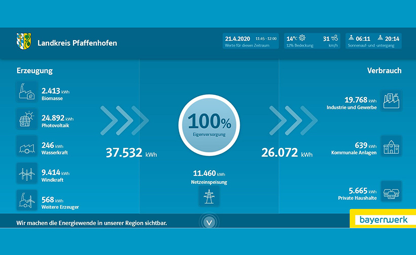 Screenshot aus dem Energiemonitor des Landkreises (Stand 21.04.20, 12:12 Uhr)